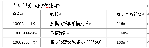 千兆以太网线缆标准.png