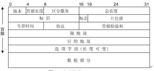 图 IPv4报文格式.png