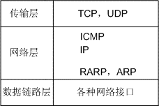 IPv4协议族.png