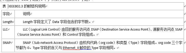 IEEE802.3的帧结构说明.png