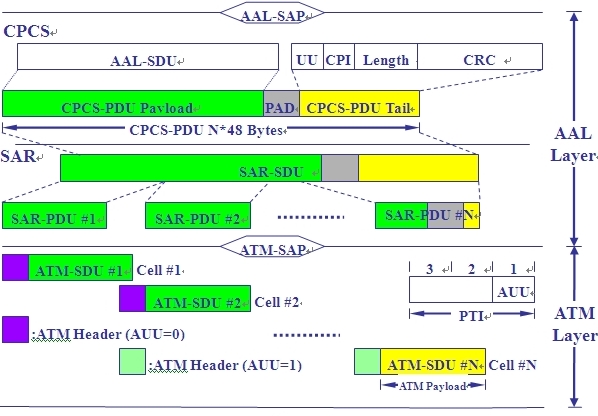 AAL5_procedure.jpg