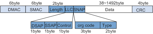 IEEE802.3的帧结构.png