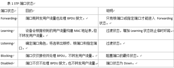 华为交换机生成树协议基础知识（一）