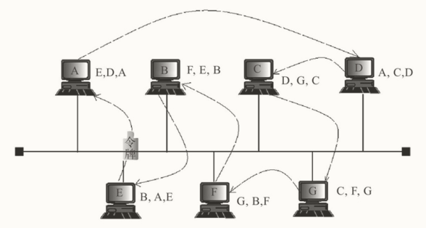 网络入门之计算机网络拓扑结构（二）