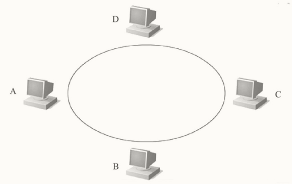 网络入门之计算机网络拓扑结构（二）