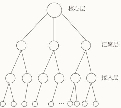 网络入门之计算机网络拓扑结构（三）