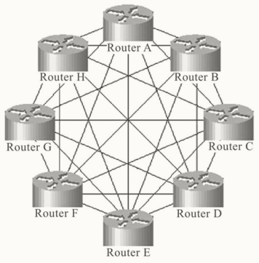 网络入门之计算机网络拓扑结构（三）