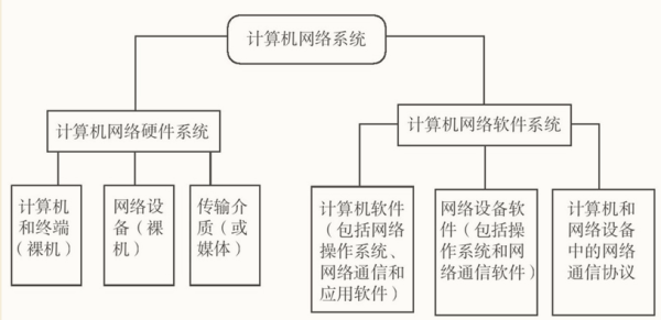 网络入门之计算机网络概述