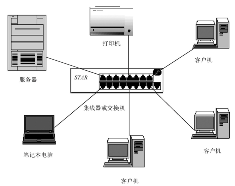 网络入门之计算机网络的分类