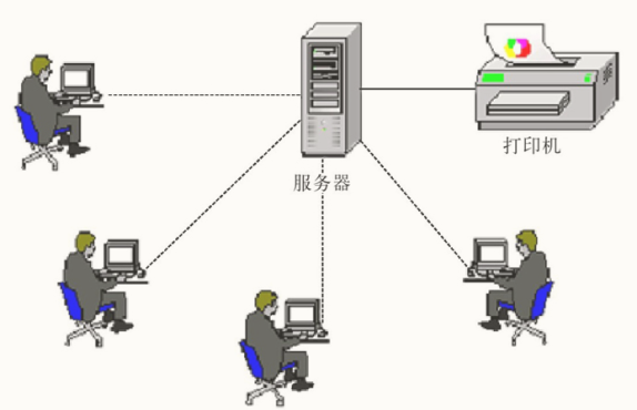 网络入门之计算机网络概述