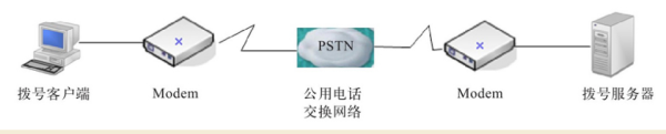 网络入门之计算机网络的分类