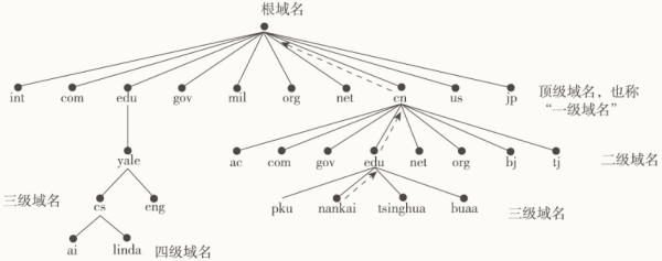 网络入门之计算机网络拓扑结构（三）