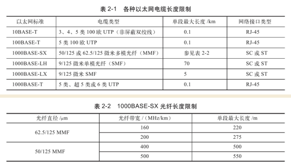 网络入门之计算机网络拓扑结构（一）