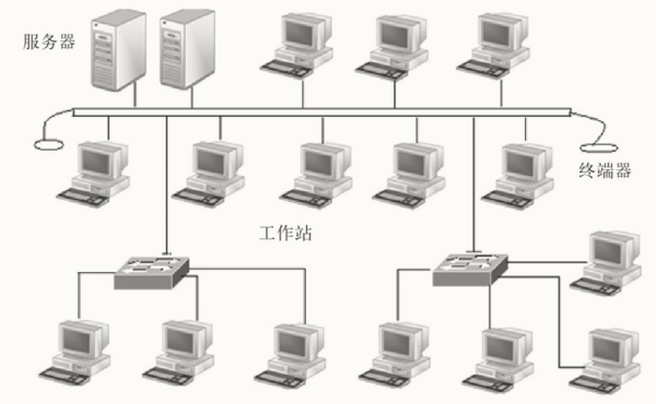 网络入门之计算机网络拓扑结构（三）