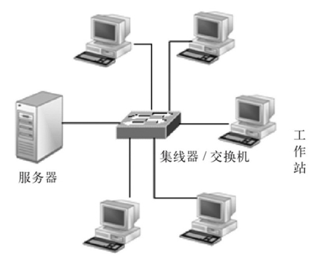 网络入门之计算机网络拓扑结构（一）