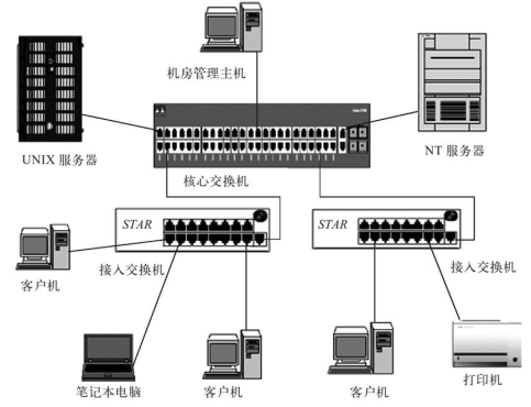 网络入门之计算机网络的分类