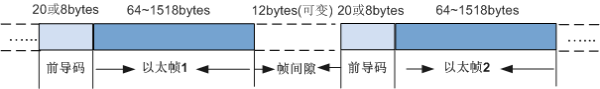 图3 帧间隙示例图.png