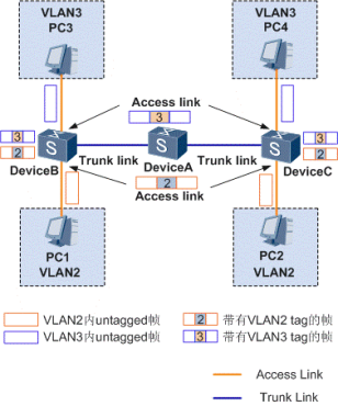 图3 链路类型示意图.png