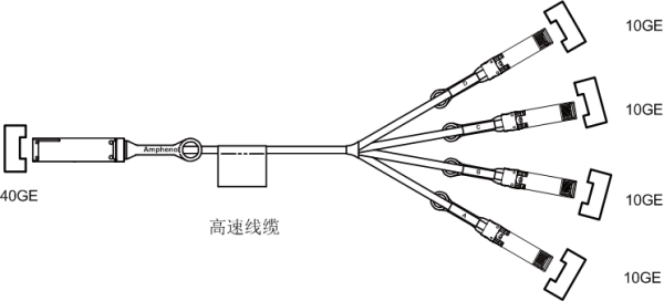 图5 40GE接口拆分后与对端的10GE接口连接示例图.png