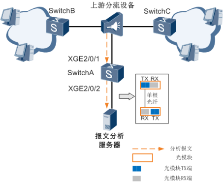 图6 单纤单向通信组网图.png