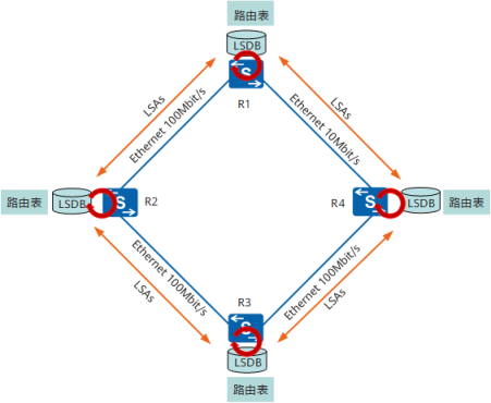 图8 维护和更新路由表.png