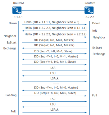 图10 广播网络中邻接关系的建立过程.png